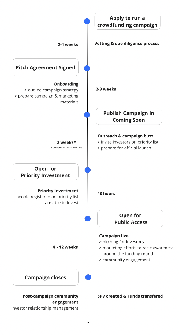 timeline_raise_page